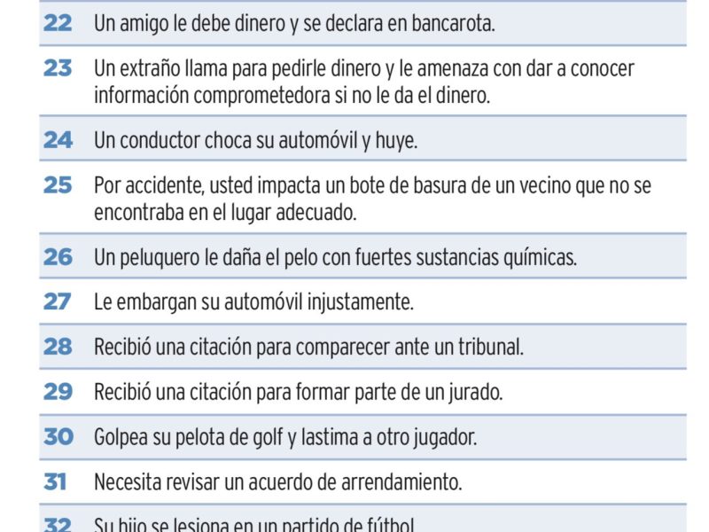 Planes de Proteccion Legal y Proteccion de Identidad